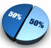 50 50